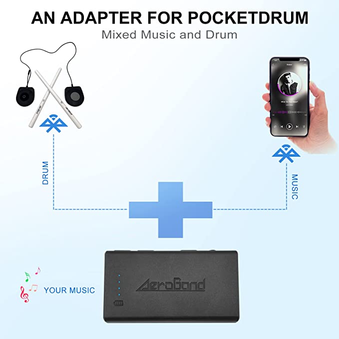 Aeroband PocketDrum Adapter diagram showing sticks and music combining for realistic drumming experience.